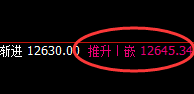 橡胶：4小时结构精准按照价格规则完美运行