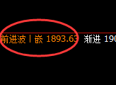 焦煤：日线修正高点，精准实现快速回撤