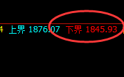 焦煤：日线修正高点，精准实现快速回撤