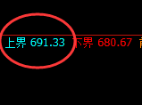 铁矿石：日线试仓高点精准触及并进入窄幅振荡