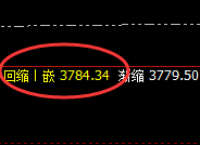 沥青：跌超1%，价格精准展开简易式修正运行结构