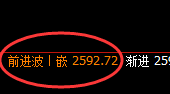 甲醇：日线修正结构精准冲高回落