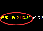 焦炭：4小时回补修正结构精准触及，并快速回落