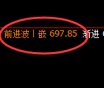 铁矿石：日线次高点精准实现冲高回落