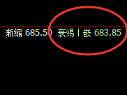 铁矿石：日线次高点精准实现冲高回落