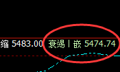 液化气：涨超2%，4小时低点精准实现极端拉升