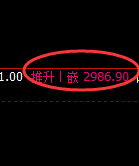 菜粕：4小时回补修正高点精准触及并直拉回撤