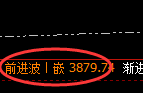 沥青：日线结构高点精准实现大幅冲高回落