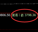 沥青：日线结构高点精准实现大幅冲高回落