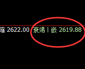 甲醇：4小时低点精准快速拉升，价格结构形成宽幅波动