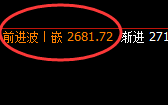 甲醇：4小时低点精准快速拉升，价格结构形成宽幅波动