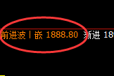 焦煤：日线回补高点精准实现大幅冲高回落