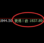 焦煤：日线回补高点精准实现大幅冲高回落