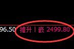 焦炭：4小时高点精准快速进入修正式洗盘结构