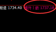 美黄金：4小时低点精准快速展开大幅拉升