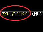 焦炭：日线结构精准规则化实现快速冲高回落