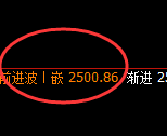 焦炭：日线结构精准规则化实现快速冲高回落