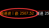 焦炭：涨超1.7%，逆结构精准强势拉升