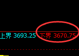 螺纹：日线试仓低点精准拉升，强势进入回补