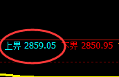 燃油：跌超4.5%，4小时高点精准实现强势回撤