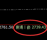 燃油：跌超4.5%，4小时高点精准实现强势回撤