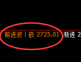 甲醇：4小时回补结构精准触及并快速回撤