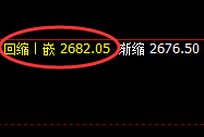 甲醇：4小时回补结构精准触及并快速回撤