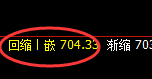 铁矿石：涨超3%，4小时次低点精准实现强势拉升