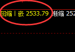 焦炭：4小时试仓高点精准快速进入修正结构