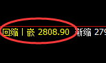 燃油：日线次低点精准展开大幅拉升