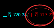 铁矿石：涨超2%，4小时低点精准实现强势拉升