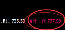 铁矿石：涨超2%，4小时低点精准实现强势拉升