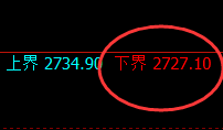 甲醇：延续规则化精准高位振荡