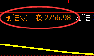 甲醇：延续规则化精准高位振荡