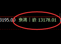 A50：4小时修正高点精准触及并于早盘快速杀跌