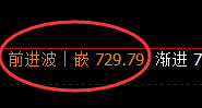 铁矿石：成功突破4小时结构，精准触及日线并冲高回落