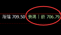 铁矿石：成功突破4小时结构，精准触及日线并冲高回落