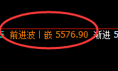 液化气：4小时次高点精准实现触及并直线快速跳水