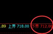 铁矿石：日 线结构精准拉升，以规则完美驱动利润