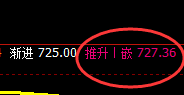 铁矿石：日 线结构精准拉升，以规则完美驱动利润