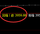 豆粕：规则化精准实现最低多单与最高空单