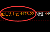 乙二醇：日 线次高点，精准实现快速冲 高回落