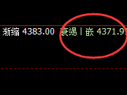 乙二醇：日 线次高点，精准实现快速冲 高回落