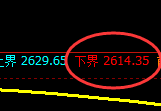 焦炭：4小时试仓低点精准触及并极端加速上行