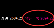 焦炭：4小时试仓低点精准触及并极端加速上行