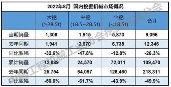 (数据来源：中国工程机械工业协会)