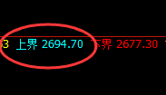 甲醇：跌超2.4%，4小时结构精准进入宽幅振荡