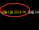 焦煤：日线低点精准快速大幅单边拉升