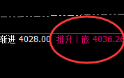 豆粕：4小时低点精准实现规则化大幅拉升