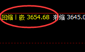 螺纹：日线次低点精准触及，全天维持强势 洗盘结构